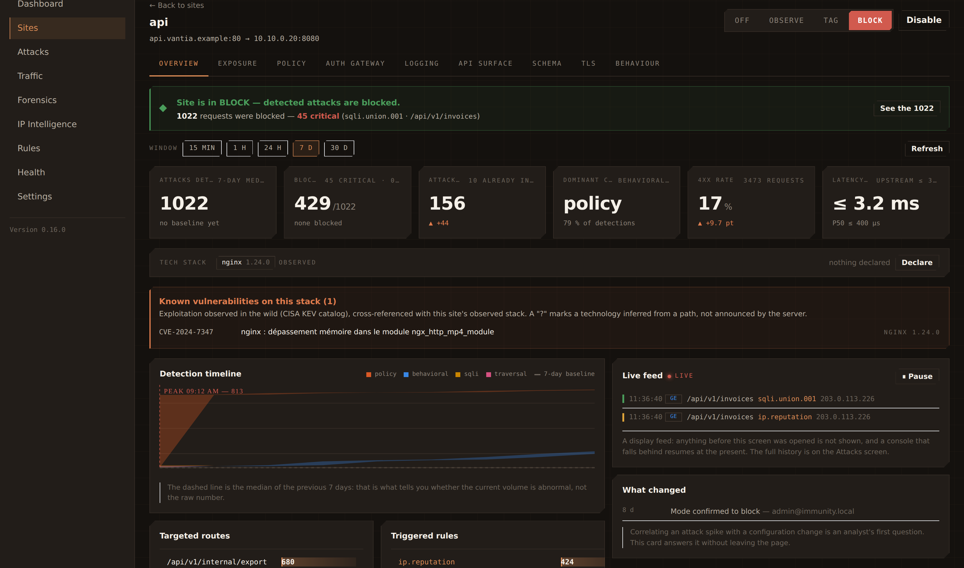 Immunity — site overview